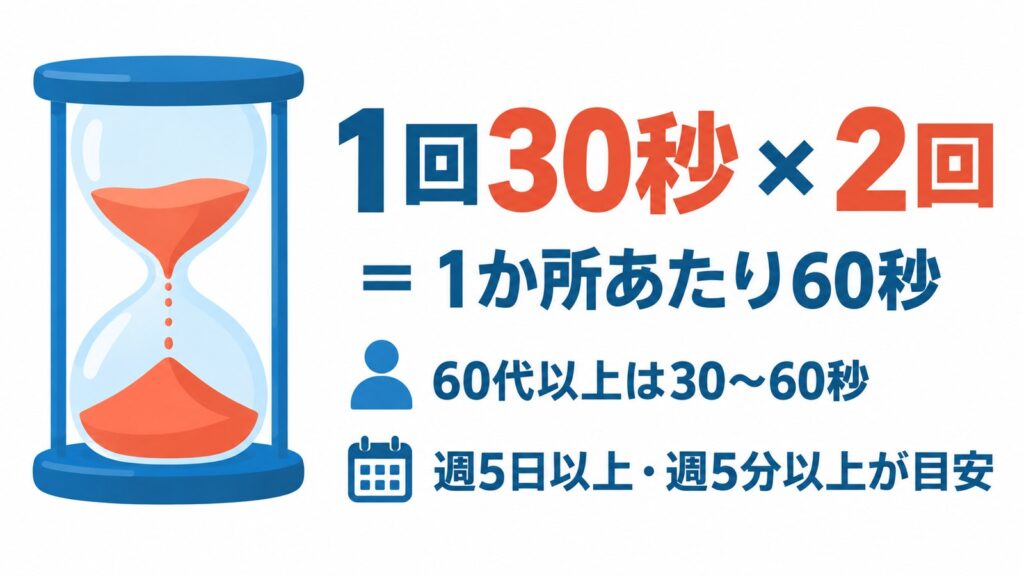 腰痛の方のストレッチは何秒？1回30秒×2回が目安（浜松・整体院松華）